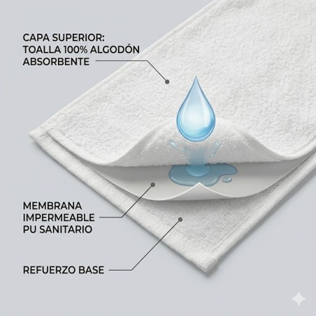 Babero Impermeable Adulto 40x63cm | Pechera Clínica Chile